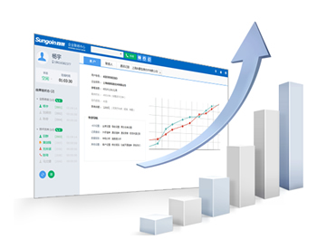 聊城400電話申請安裝辦理 那個好 收費標準 怎么辦理