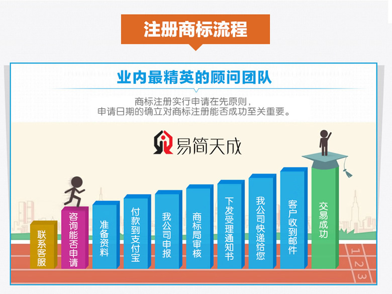 聊城商標(biāo)事務(wù)所商標(biāo)注冊代理公司商標(biāo)注冊費(fèi)用 收費(fèi)標(biāo)準(zhǔn) 哪家好